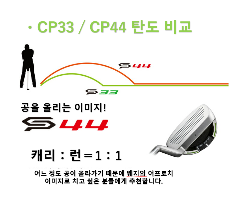 미즈노 슈어 DD CP 44(34인치)/ MIZUNO SURE DD CP 44(34inch) – GOLF Partner KOREA