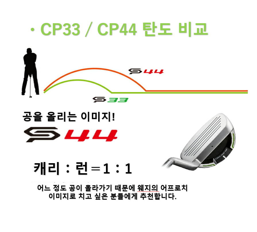 미즈노 슈어 DD CP 44(34인치)/ MIZUNO SURE DD CP 44(34inch)