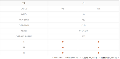 【던롭 코리아 정품】XXIO 12 드라이버